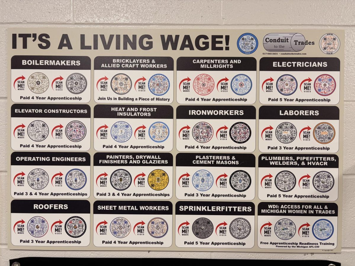 In Need of a Job After High School? Look Into the Trades!